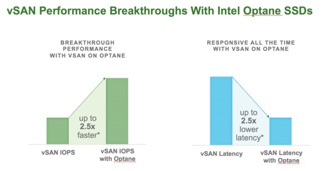 Ronald_Nutanix's tweet photo. vSAN Got a 2.5x Performance Increase: Thank You Intel Optane! [https://t.co/R5mLWZmdYT] https://t.co/PdRp26b5IE https://t.co/o6XdzU4Zco