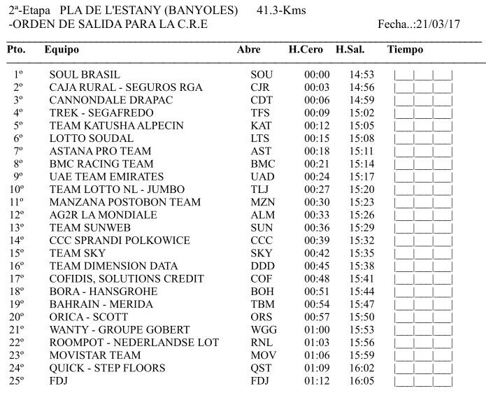 FujiBikes's tweet image. Good luck to @CajaRural_RGA in today's TTT at the #VoltaCatalunya #NorcomStraight #FitComesFirst  #VoltaCatalunya