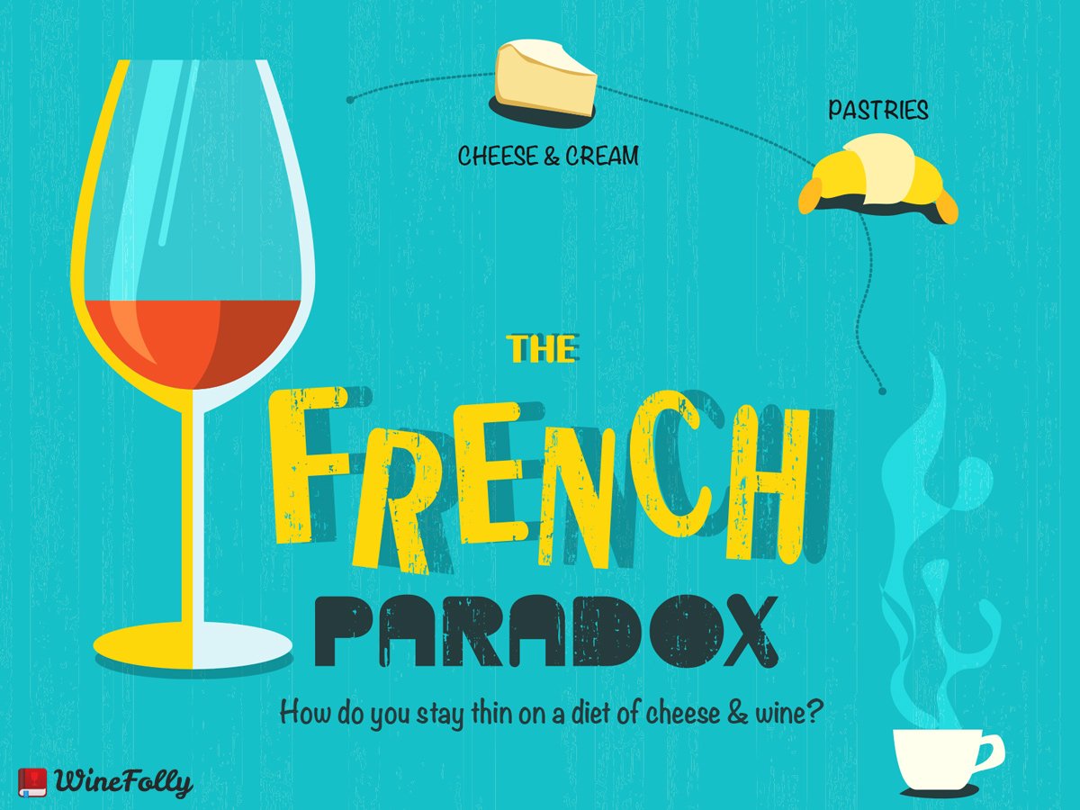 WineMorning's tweet photo. 8️⃣ : Le #FrenchParadox 25ans après, ça donne quoi ? 🤔💊 - @TerredeVins #sante #vin

✳️ https://t.co/wIfOb1WkLu
#WineMorning 🍷⚡️ https://t.co/LCWO1Ws8K2