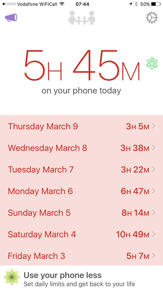 eudonni's tweet image. How much is too much? I think I am using my #iPhone on average but these usage times concern me #iphoneuse #inthemoment #digitalhealth