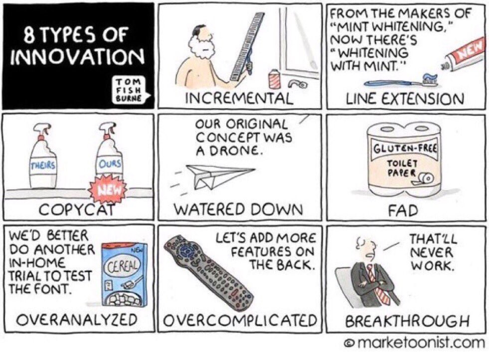Nimble's tweet photo. 8 types of innovation: https://t.co/Kib69n1zoI
