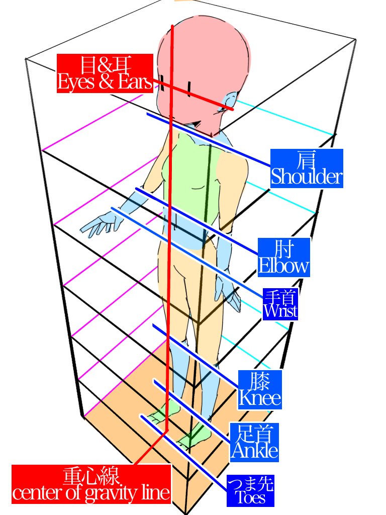 アイビスペイント Ibispaint ミサです こちらが パース配列定規で人体 の静止画と解説画になります 箱を描いた集中線 定規で人体の関節に線を引いてそろえていくと パースが求めやすいですよ アイビスメイキング T Co U2yxek4khb Twitter アイビスペイント Ibispaint ミサです こちらが パース配列定規で人体 の静止画と解説画になります 箱を描いた集中線 定規で人体の関節に線を引いてそろえていくと パースが求めやすいですよ アイビスメイキング T Co U2yxek4khb Twitter