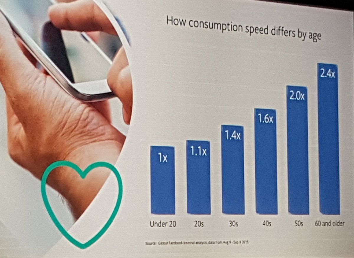 At what speed do you scroll through your information feeds? How old are you? #webbdagarna