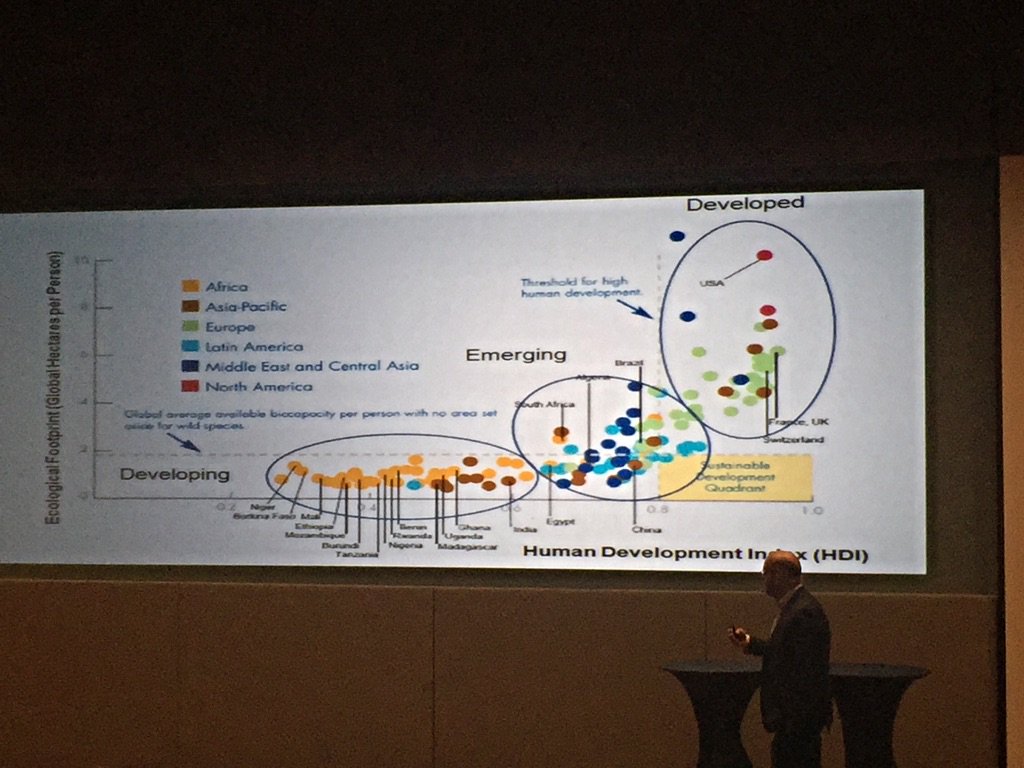 banking4society's tweet photo. Hybris Business conference: Sustainable Development index #hybus Curse of sustainable business https://t.co/cK78OS1L0Q