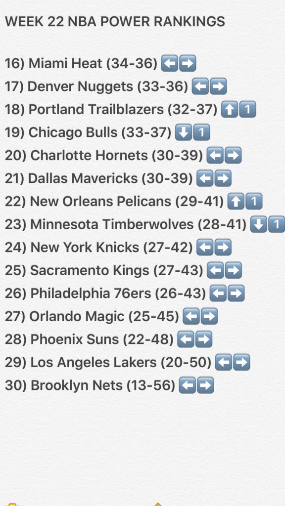InTheLoop__'s tweet photo. Power Rankings! Week 22. Cleveland Cavaliers resting their players leaves a race for 1st seed. Portland Blazers silently creeping for 8th. https://t.co/YfOP2VkplW