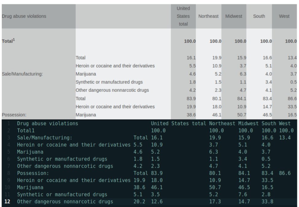 DagmedyaVeri's tweet image. #TableTools2: Web sitelerinden tabloları almayı, filtrelemeyi, grafikleştirmeyi sağlar #araç #ddj #vg verigazeteciligi.com/tabletools2-we…