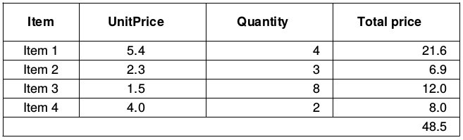 janbodnar's tweet image. Tutorial - create a table component with JasperReports. 
zetcode.com/articles/jaspe…
#ZetCode #Java #programmig #JasperReports