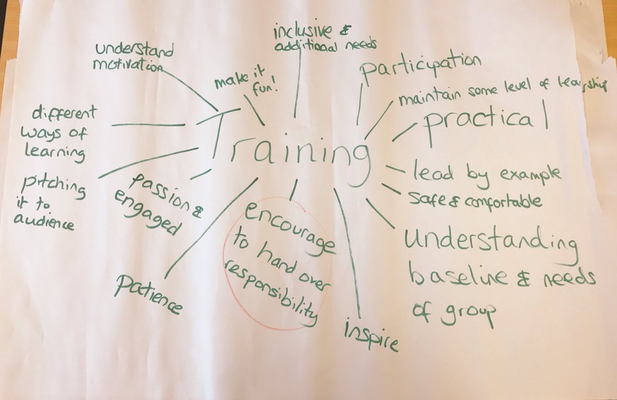 wildexpertise's tweet image. What do you think makes a good Trainer or Expedition Leader? Here's some thoughts from our Into Day #developingpotential