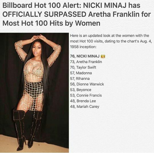Nicki Minaj Chart History