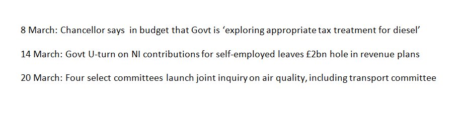 MartinPSpencer's tweet image. Could Chancellor announce Autumn Budget plan to replace £2bn NI loss wth diesel tax, justified by AQ? #petrolvsdiesel @candmclub @Media_CAMC