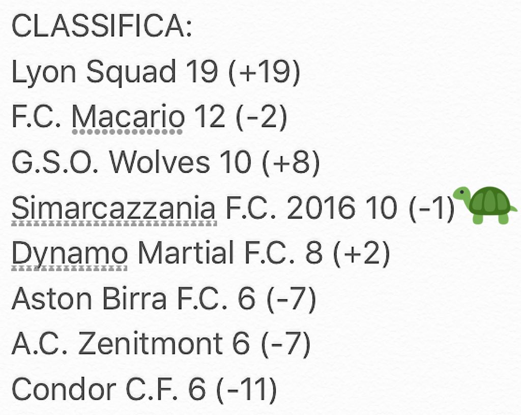 SimarcazzaniaFC's tweet photo. #Classifica del Campionato di #Chiusura di #FantalegaDurex dopo il #turno7. #Tartuche superate da @F_C_Macario e @gsowolves. 🐢💛💙 https://t.co/NtccCK26Zs