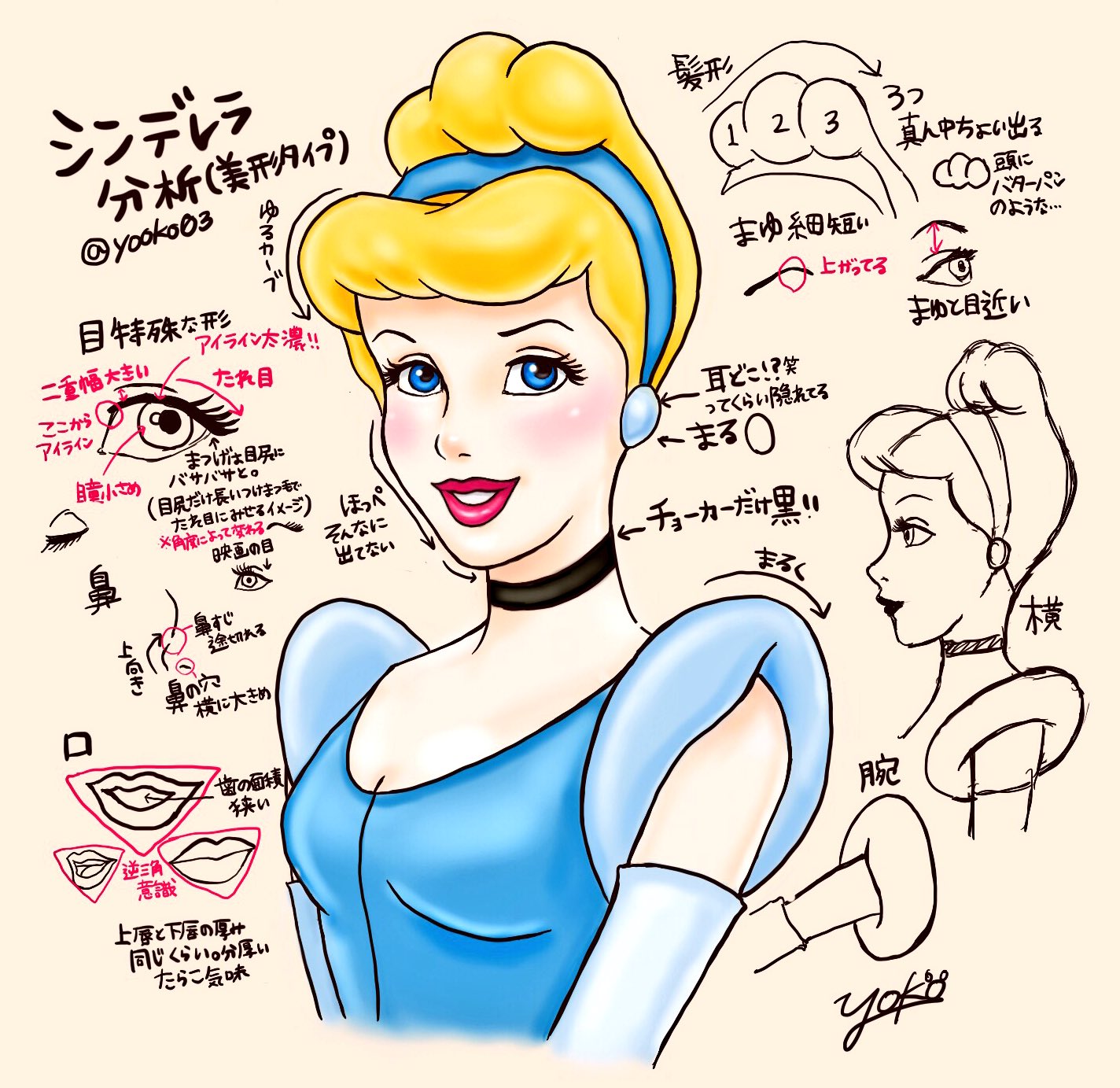 ディズニーキャラ分析 Twitter