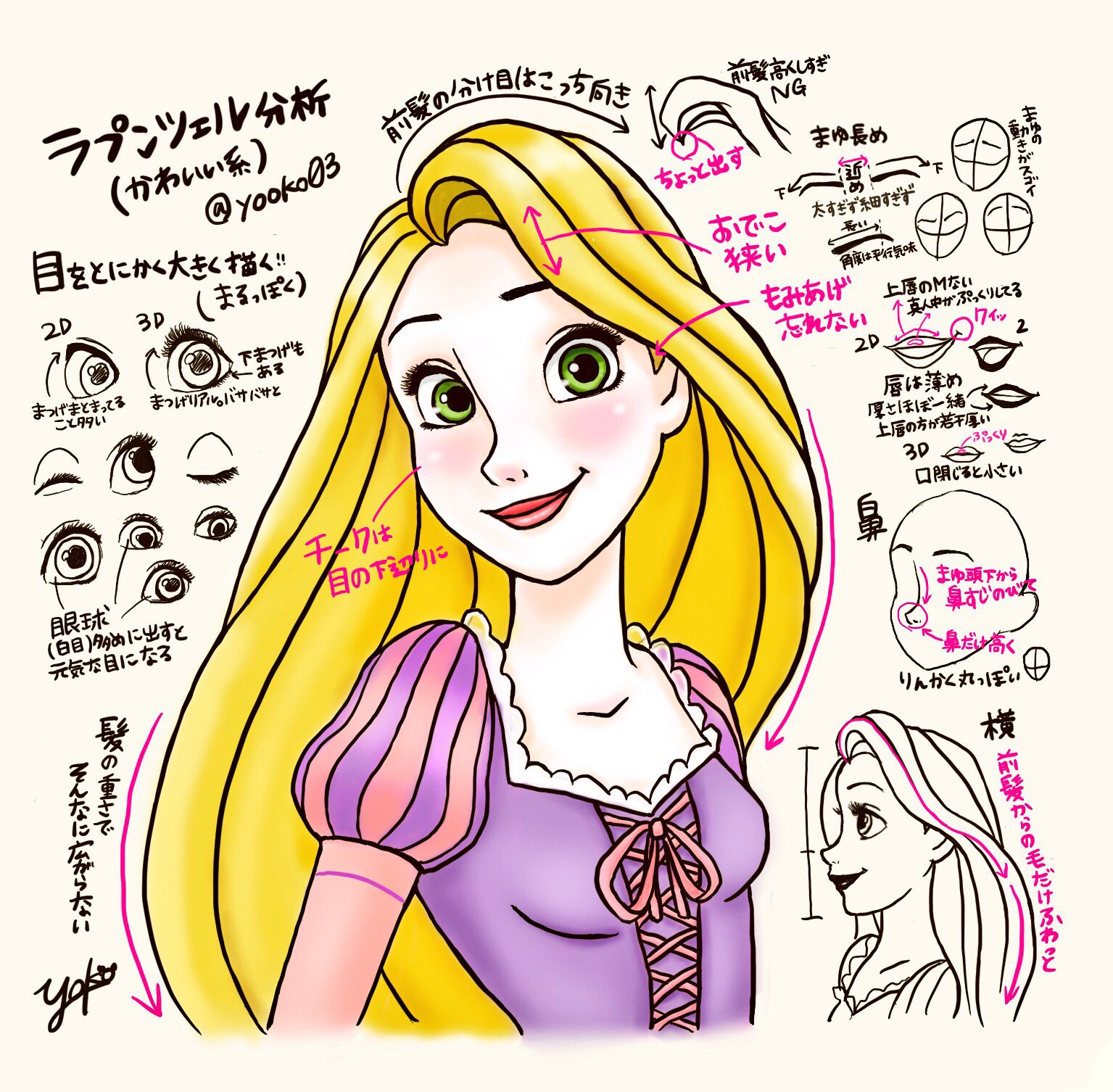 ディズニーキャラ分析 Twitter