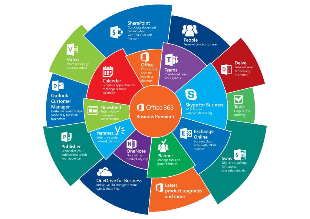 microsoft 365 for business review microsoft 365 for business review