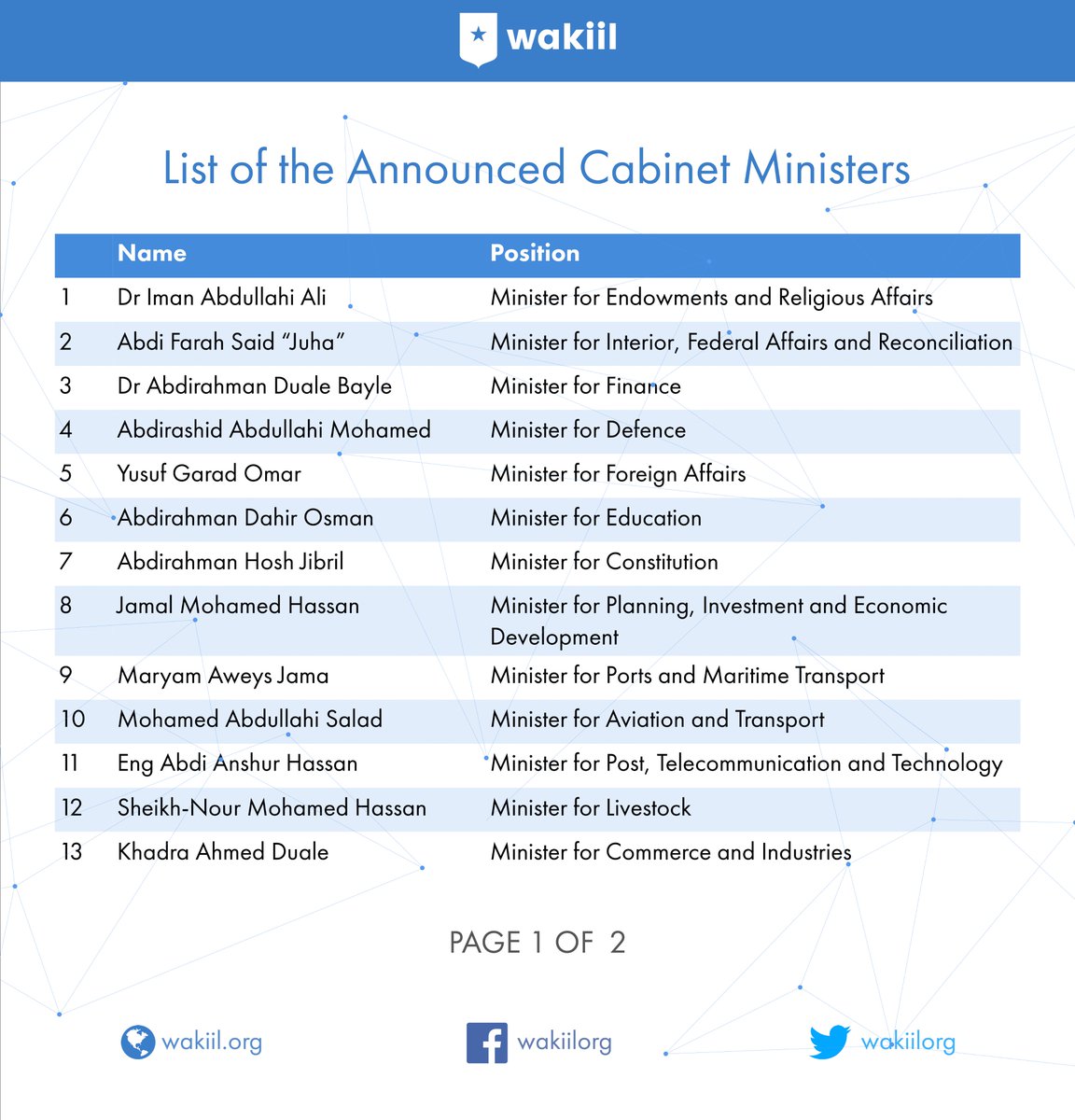 Wakiil On Twitter 26 Cabinet Members Were Announced See The