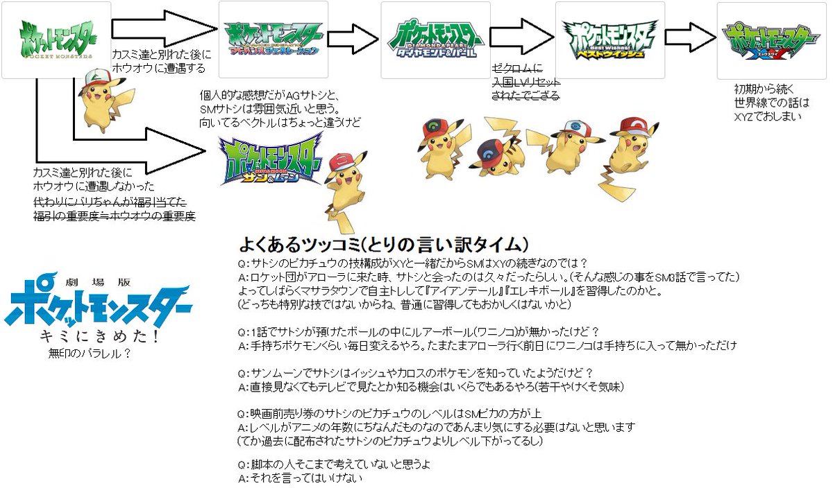 とり على تويتر 私の独断と偏見によるアニポケ時系列 ポケモンアニメの流れは大体こんな感じだと勝手に想像しています 異論は認めません ぇ