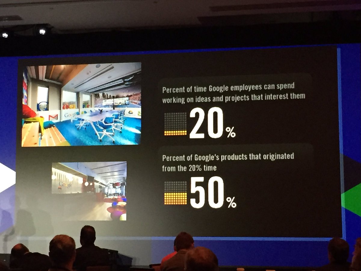 1/5 of Google's workforce time is working on their own ideas and 50% of their new products come from this effort ... #agenda17