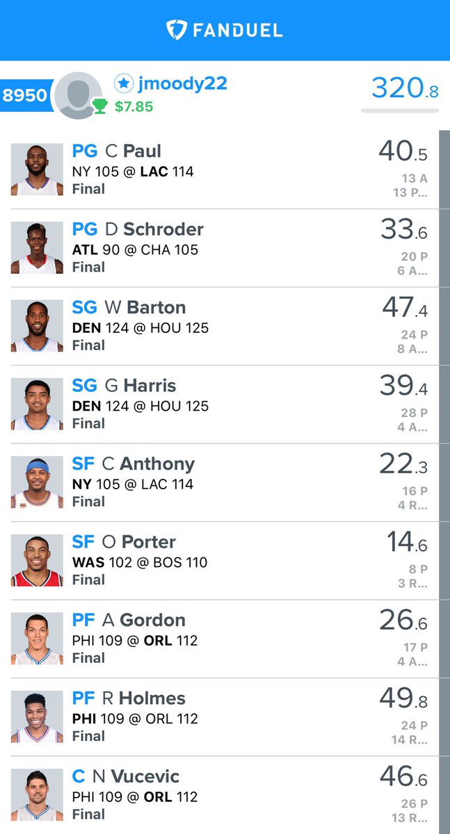 MoodyBrosDFS's tweet photo. FD cashed in 50/50, Quint and the $3 tourney...... Dk was a bust #dfslineups #dfs #fanduel #300club #beast https://t.co/Z125K11NIr