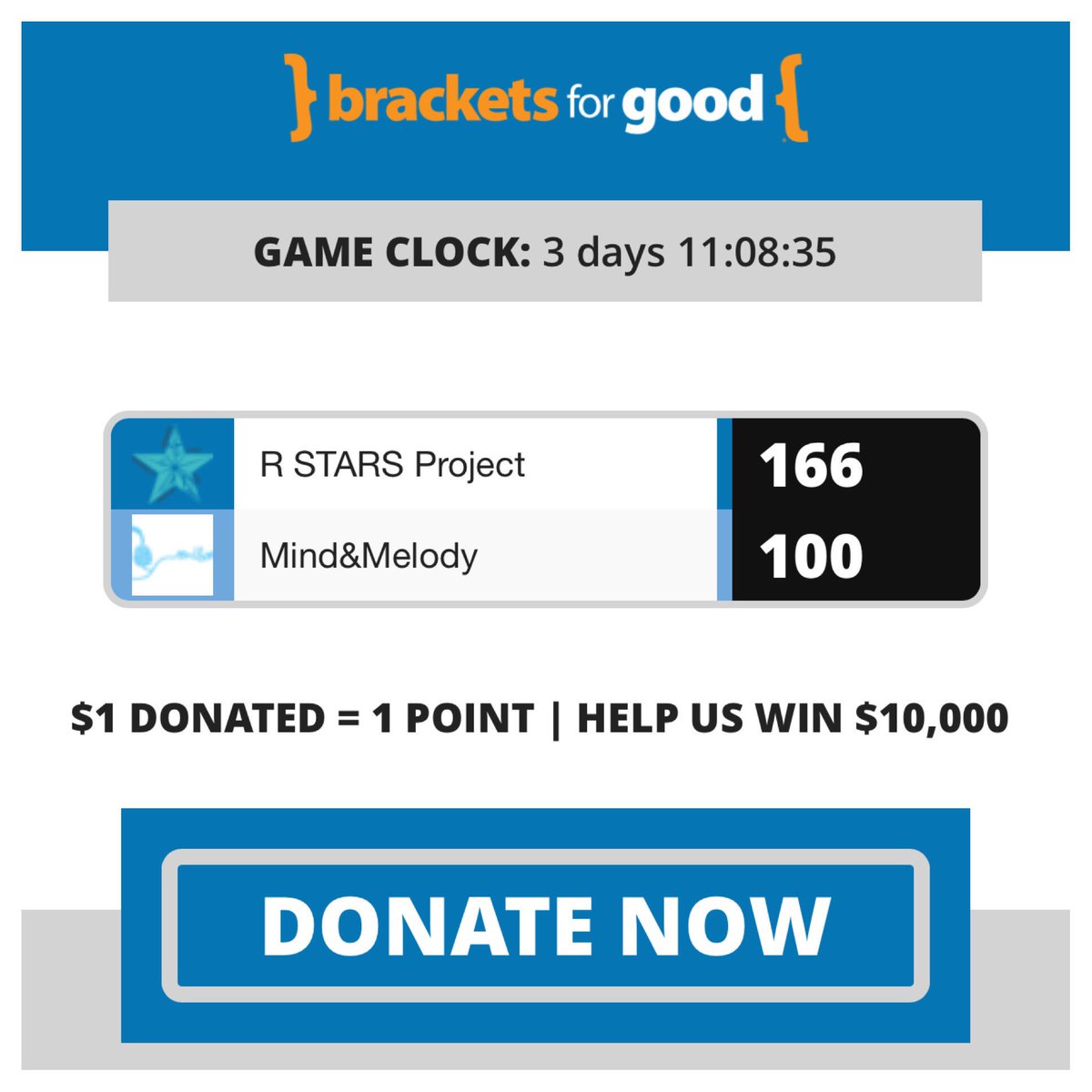 rstarsproject's tweet photo. Let's keep going strong to win round 4 in @BracketsForGood. https://t.co/H3wyr5g6mL #MarchMadness #BFG2017 #BFGMiami #Engaged8 https://t.co/yVSc05H0Dt
