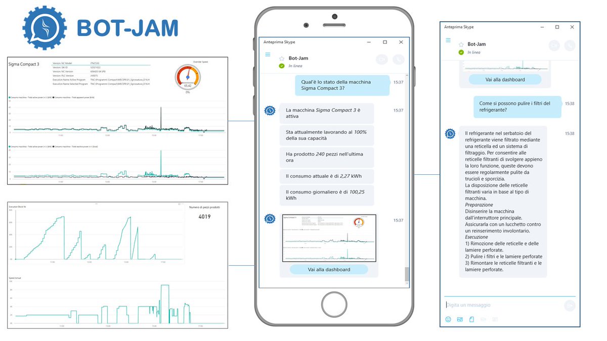 softjamIT's tweet photo. #BOTJAM: monitoraggio e gestione smart e in real time di un plant grazie al dialogo diretto uomo-macchina. #MECSPE2017 #SAVETHEDATE -2 https://t.co/wOizdQryyw