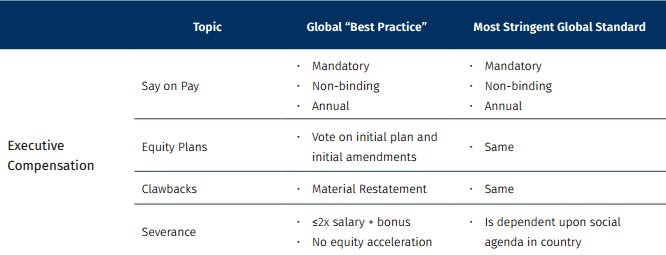 GECNGroup's tweet photo. Our recent report, Global Trends in Corporate Governance 2017, covers some of the best global practices &amp; standards https://t.co/JjMmycoBwL https://t.co/CqpvtSceDK