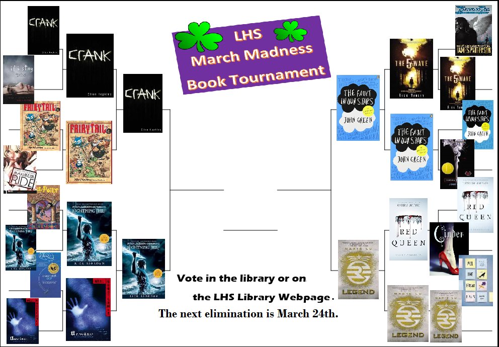 LufkinHSLibrary's tweet photo. Vote! https://t.co/fbpMa0FtTL Click "More details" and log into Google #LHSReads #LufkinLearns @ShellySlaton @ckurtstephens @mrsmartinLHS https://t.co/ZYOyDg1InC
