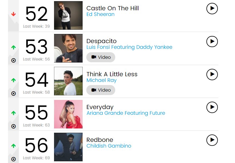 gthot20's tweet image. New @billboard #Hot100! billboard.com/charts/hot-100