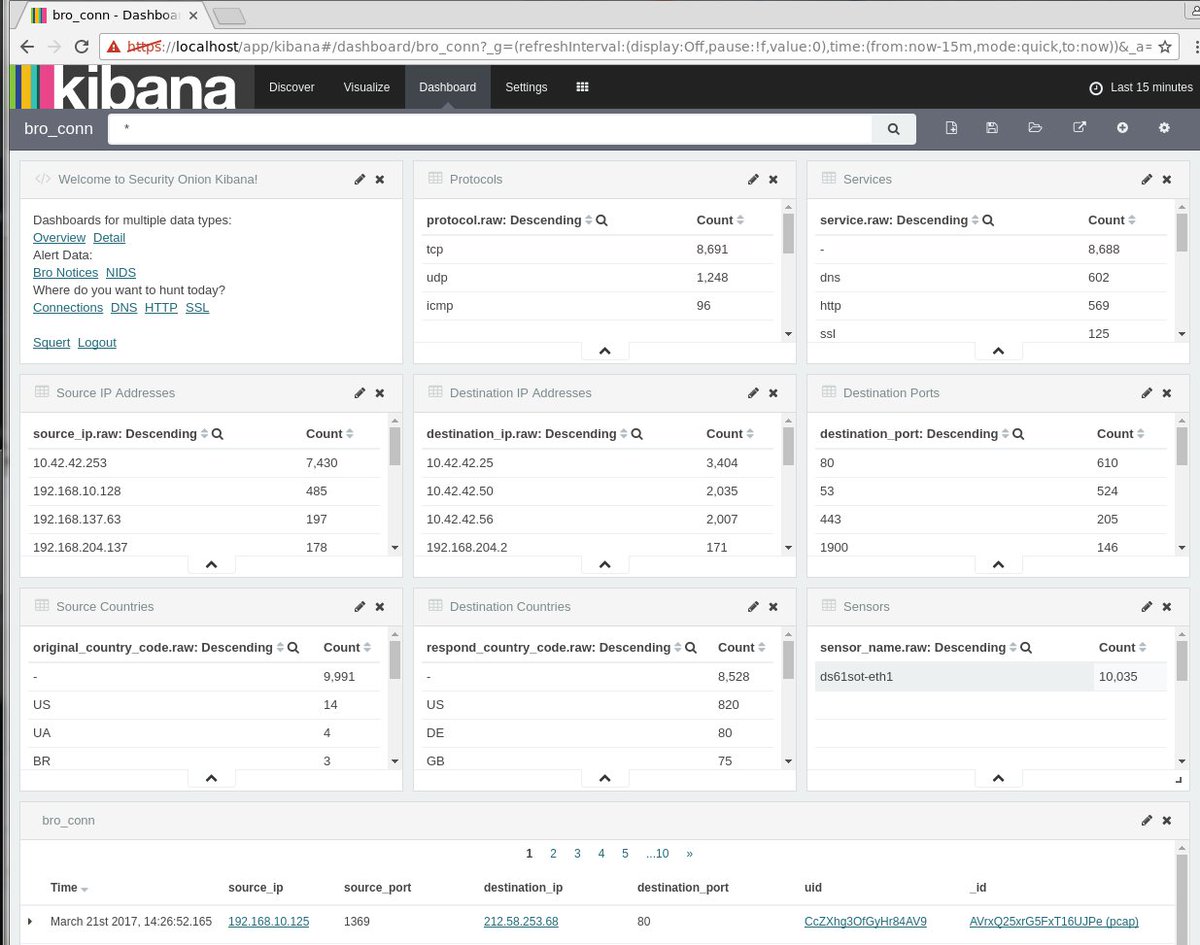 taosecurity's tweet photo. Have you tried the @securityonion #ELK tech preview? It was easy to set up. Give it a try! Nice work @dougburks! https://t.co/NYnv3m0jPJ https://t.co/S9FuwqBeGu