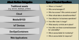 ibramson's tweet photo. Untangling The CISO’s Dilemma: Expanding Accountability, Shrinking Control https://t.co/3iGueqWhlj https://t.co/6fN0xZ5n5T