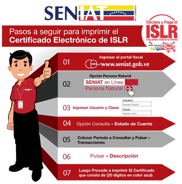 Certificado de ISLR