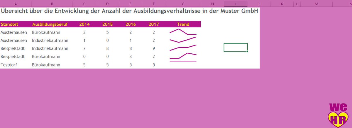 weloveHR_pfk's tweet photo. Sparklines? Jetzt eure Personalcontrolling Auswertung pimpen-Exceltipps für Personaler #HRcontrolling #exceltippshr https://t.co/KFl7lfS0mM https://t.co/wiHVkhdX6P