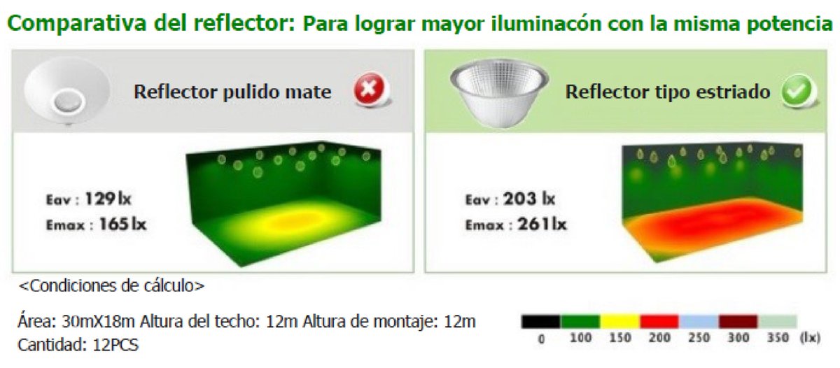ledsindriver's tweet photo. El sector industrial no puede caer en el error.  Eficiencia sí, pero con fiabilidad y calidad.#led #ledindustrial  https://t.co/6LWJQhKAmz https://t.co/0ZZPG5GYxc