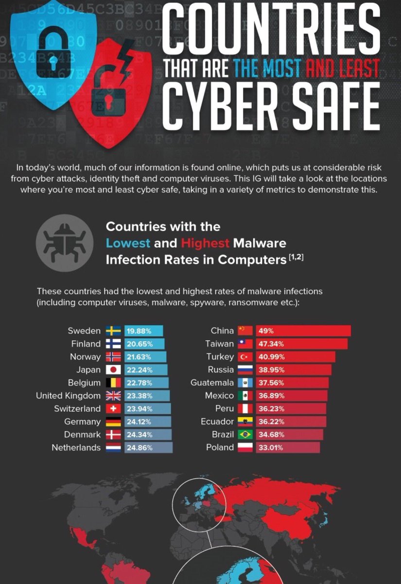 SpirosMargaris's tweet photo. Not so good

These Are the Countries Most (and Least) Prepared for CyberAttacks 

https://t.co/Dee85AxGLs @Visualcap #fintech #cybersecurity https://t.co/n7bGsshwlp