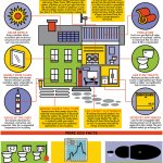 From our blog! Top 19 Stunning Construction Infographics dlvr.it/NhFFv9
