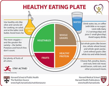 BrocktonPromise's tweet photo. March is National Nutrition Month supported by the Academy of Nutrition &amp; Dietetics. What is your favorite healthy snack? #HealthyStart https://t.co/xxvRlspI3V