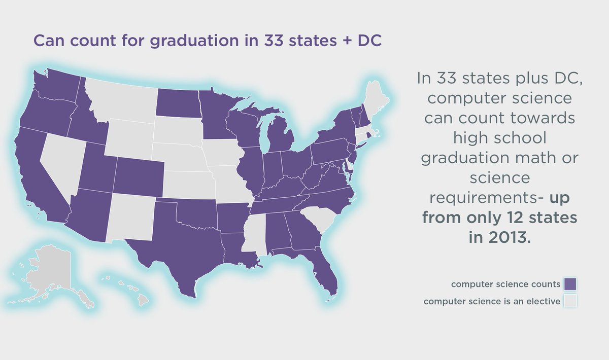 Code.org tweet media