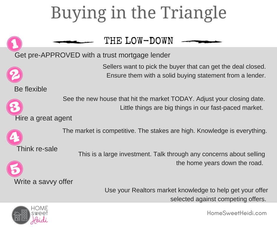 HomeSweetHeidi's tweet photo. 5 tips for buying in this CRAZY real estate market. Tip #5.5, hire Home Sweet Heidi https://t.co/e7zFC2We04