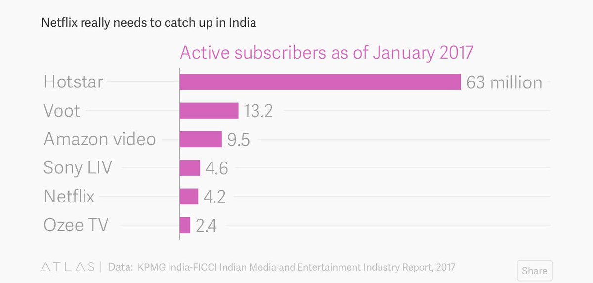 FICCI tweet media