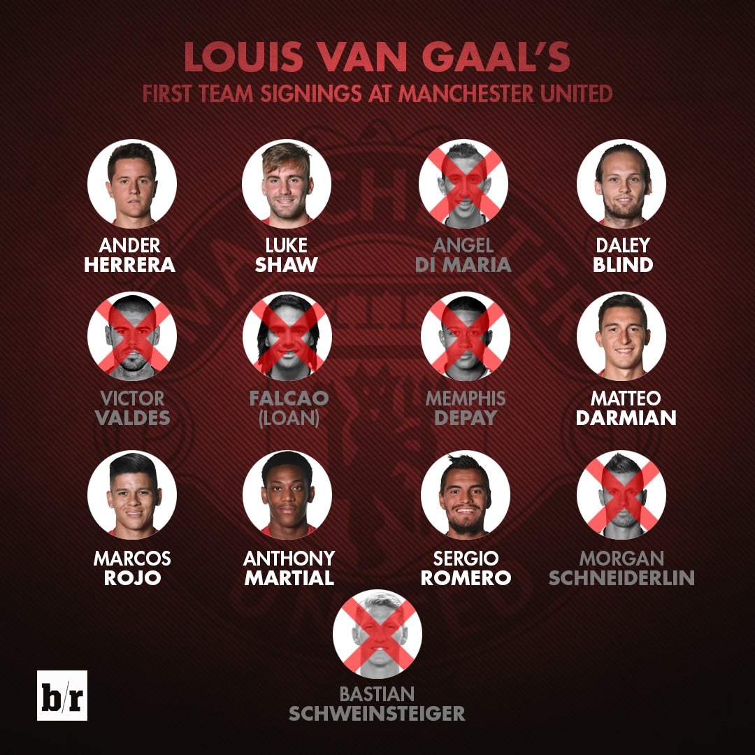 Louis Van Gaal Manchester United Signings - Draw-puke