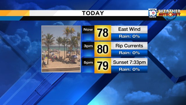 Rain chances & humidity remain low today while temperatures this afternoon remain near average. #miami #FLL #FLkeys https://t.co/PhEnU1HSrl