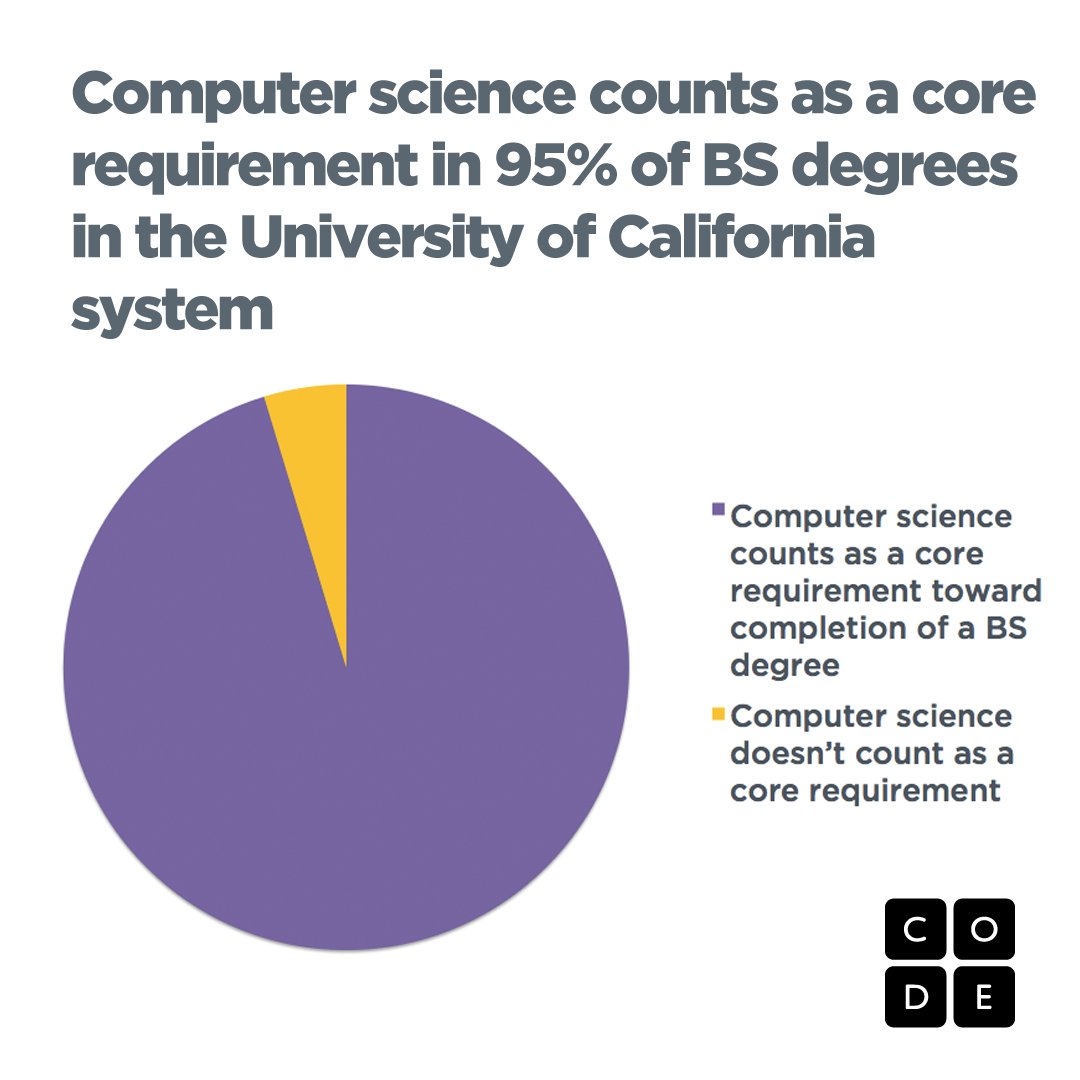 Code.org tweet media