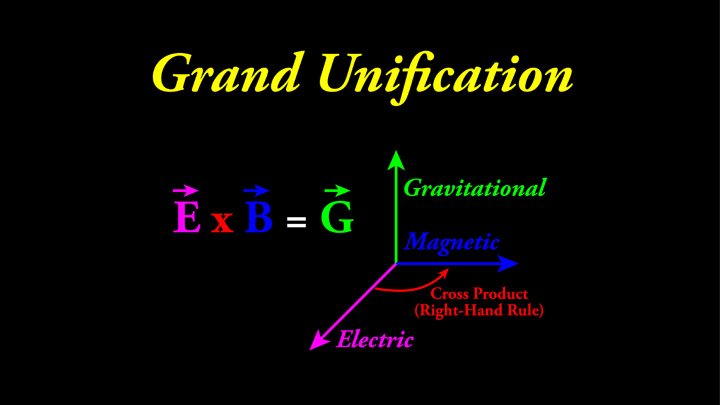 johntnordberg's tweet photo. #Sphericalwaves are explained by this equation
This #equation unifies all of #physics
It is a modified version of the Poynting Vector https://t.co/cgHPhwjezx