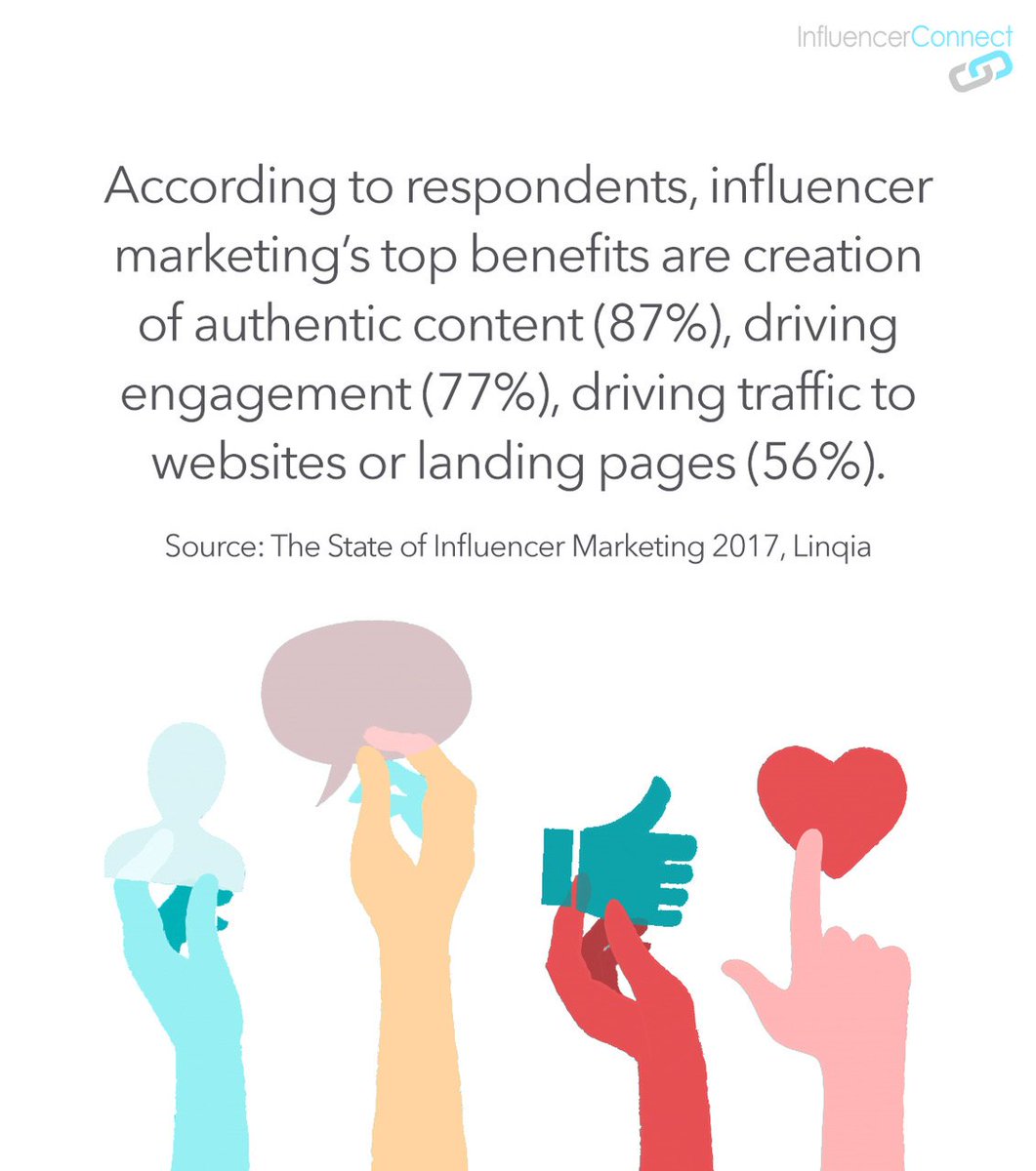 BluePoloInt's tweet image. Brands continue to note the positive effect that authentic content has on driving real engagement and traffic to websites. @influencerconn