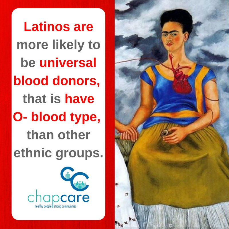 ChapCareOrg's tweet photo. A1: Latinos can make a tremendous impact on the O- Blood Type shortage. O- can be transfused to patients of all blood types #SaludTues https://t.co/s5SHlX41pD