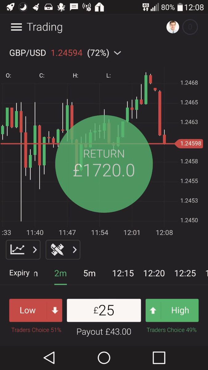 CPTrading_Andy's tweet photo. From minimum trades to absolute crazy money profit today. Dm me for details 😀💪🏻 #trading #signal #cptrading https://t.co/XkmBOehCc2