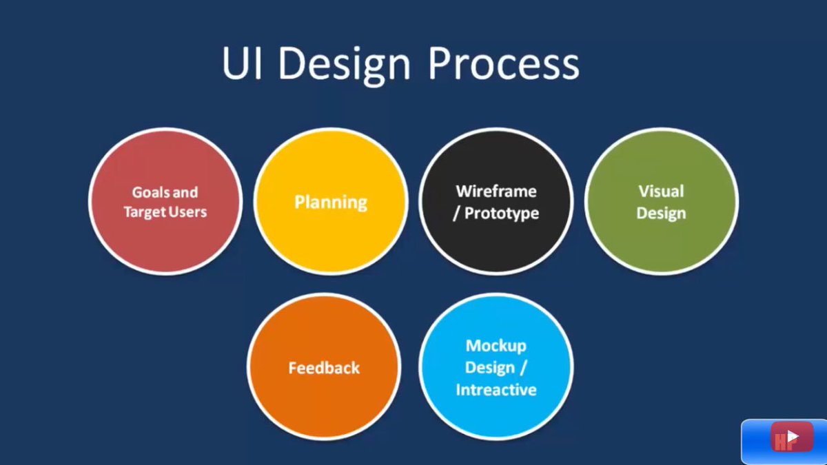 c00rr's tweet image. مراحل عمل user interface