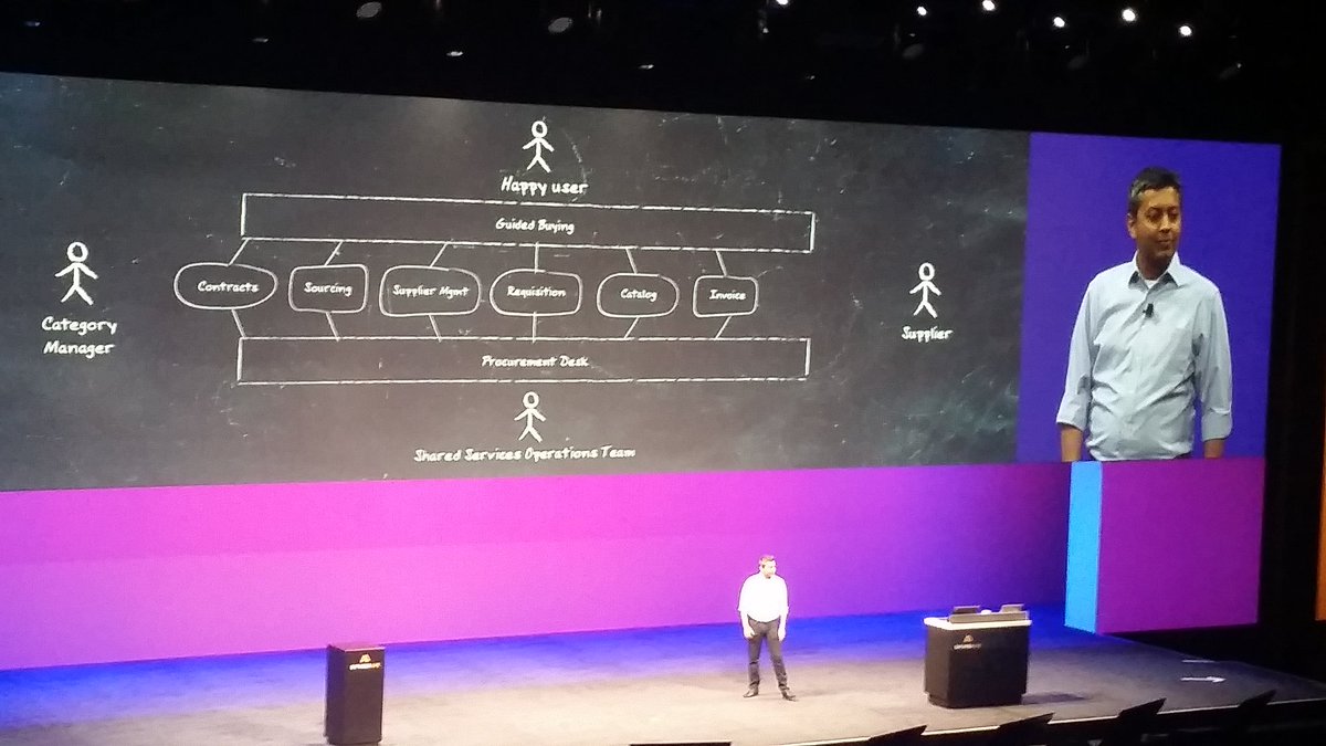 "Expectations &amp; mindset are different. Instead of just getting a job done, #Procurement is helping people" -Sudhir Bhojwani at #SAPAribaLive