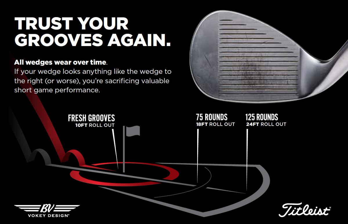 VokeyWedges's tweet photo. How much spin does your wedge create? We tested wedges played for 125 rounds, 75 rounds, and a new wedge. Results: https://t.co/rwYHxhh0Zz https://t.co/iRZeutczKX