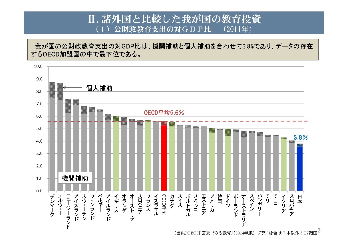 図表でみる教育 OECDインディケータ(2005年版) (図表でみる教育 OECDインディケータ) 図表でみる教育 OECDインディケータ（2024年版） - 株式会社