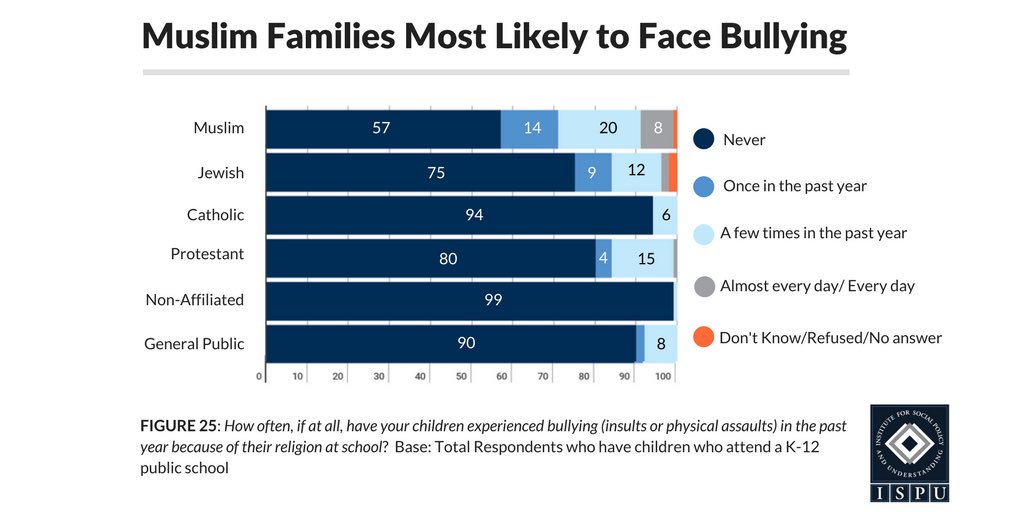Institute for Social Policy and Understanding tweet media
